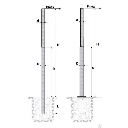 Опора ОКС-1,5-9,0